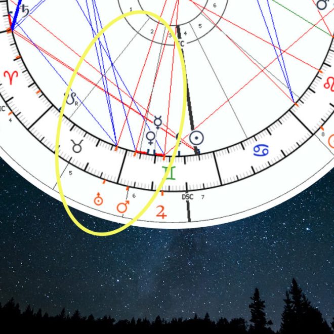 Transit Uranus In The 2nd House: Your Priorities Will Change