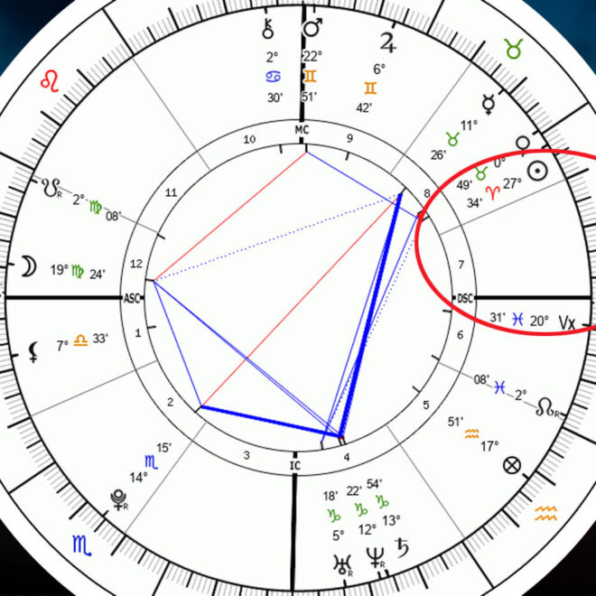 No Planet in the 7th House? Here’s What That Really Means