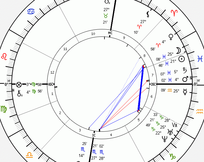 Pisces Moon in the 8th House: Dreamy Depths & Hidden Desires