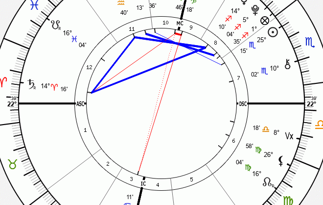 Saturn in Aries in the 12th House: Private Battles, Hidden Strength