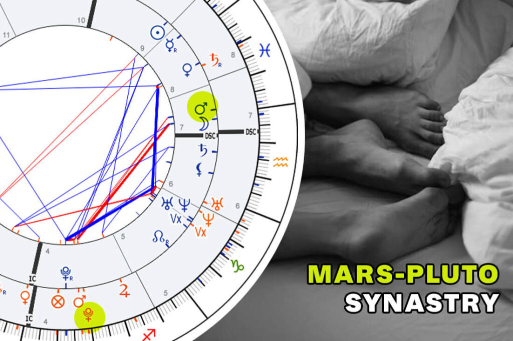mars pluto synastry aspects